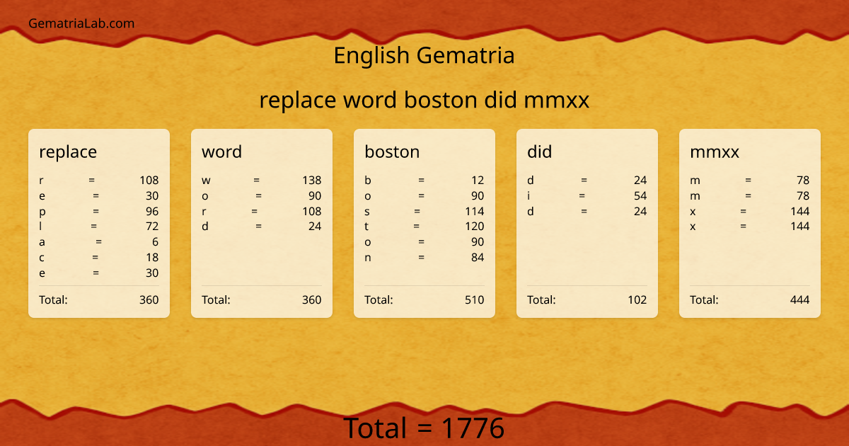 replace word boston did mmxx in english Gematria